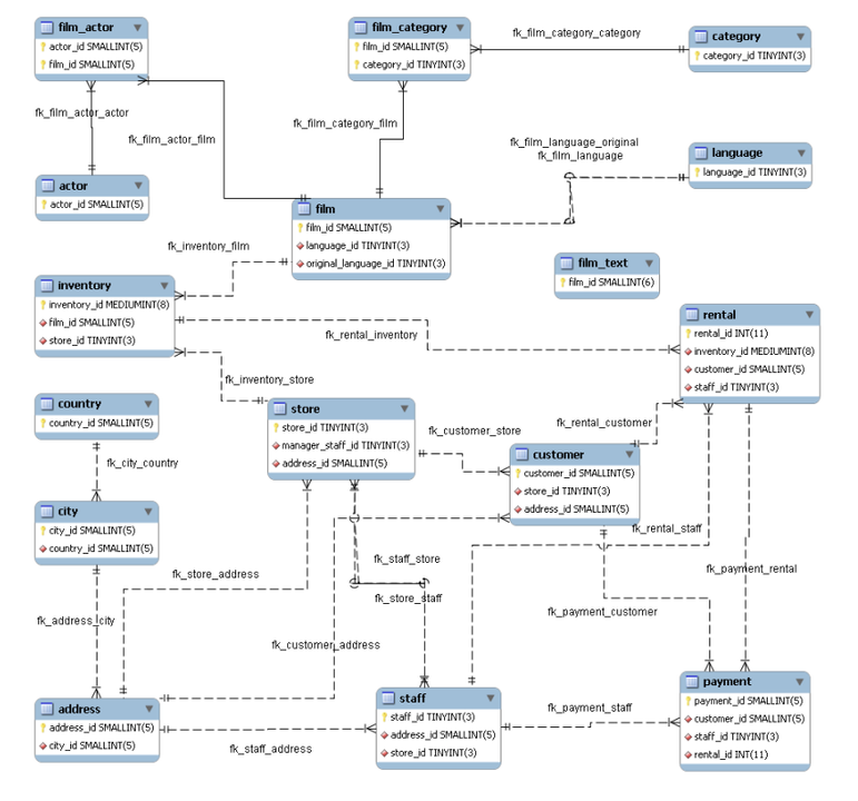 dbtesting